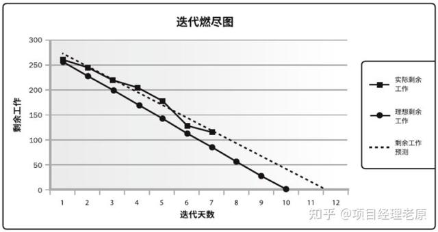 多個項目的進度管理怎么做？抓住這3點就夠了（項目進度管理6個過程）