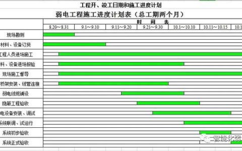 怎么才能管理好弱電項目工程現(xiàn)場？這篇文章告訴你，值得收藏學(xué)習(xí)