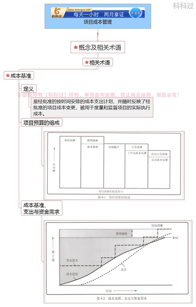 系統(tǒng)集成項(xiàng)目管理工程師核心考點(diǎn)（二十一）應(yīng)急儲備和管理儲備