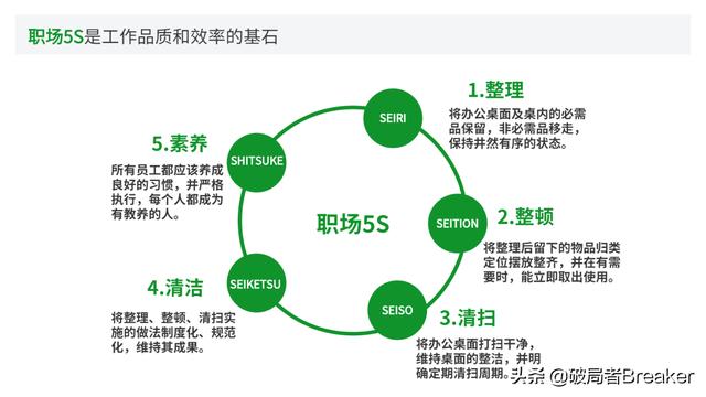 大自我管理工具，讓你成為一名強大優(yōu)秀的職場人（7大自我管理工具,讓你成為一名強大優(yōu)秀的職場人員）"