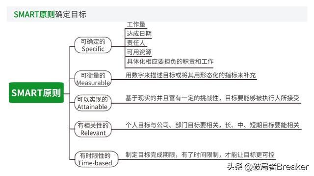 大自我管理工具，讓你成為一名強大優(yōu)秀的職場人（7大自我管理工具,讓你成為一名強大優(yōu)秀的職場人員）"