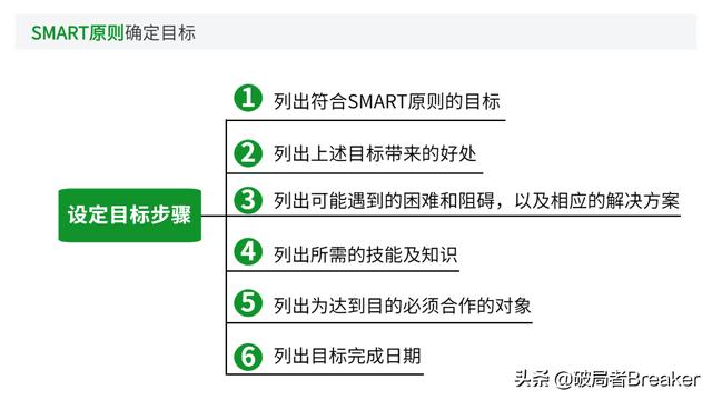 大自我管理工具，讓你成為一名強大優(yōu)秀的職場人（7大自我管理工具,讓你成為一名強大優(yōu)秀的職場人員）"