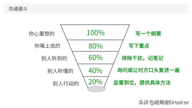 大自我管理工具，讓你成為一名強大優(yōu)秀的職場人（7大自我管理工具,讓你成為一名強大優(yōu)秀的職場人員）"