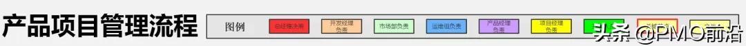 一張圖詳解互聯(lián)網(wǎng)產(chǎn)品項目管理流程實例（一張圖詳解互聯(lián)網(wǎng)產(chǎn)品項目管理流程實例論文）