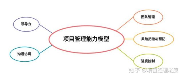 什么才是真正的項目管理？這是我見過的最好的回答（你認為的項目管理是什么）