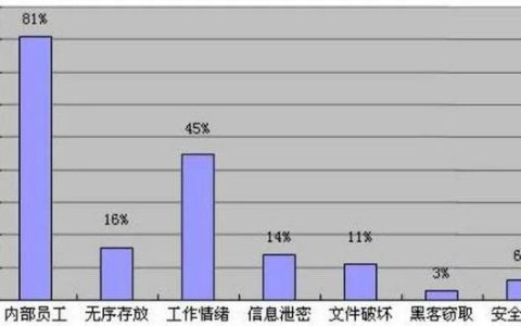 企業(yè)選擇加密軟件對文件進(jìn)行加密，防止文件泄露（企業(yè)選擇加密軟件對文件進(jìn)行加密,防止文件泄露對嗎）