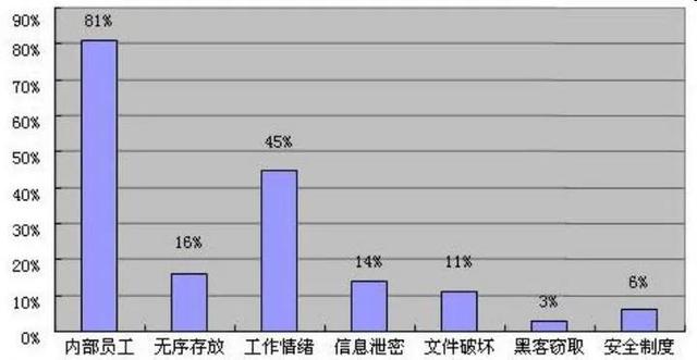 企業(yè)選擇加密軟件對(duì)文件進(jìn)行加密，防止文件泄露（企業(yè)選擇加密軟件對(duì)文件進(jìn)行加密,防止文件泄露對(duì)嗎）