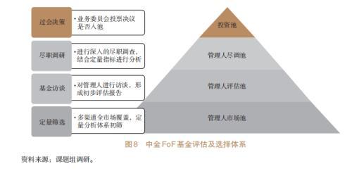 信托公司開展資產(chǎn)配置業(yè)務研究（四）（信托公司的資產(chǎn)管理業(yè)務）