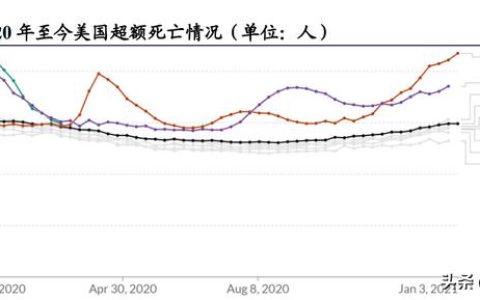 醫(yī)藥生物行業(yè)研究及中期策略：把握醫(yī)藥產(chǎn)業(yè)升級下的新紅利（生物醫(yī)藥產(chǎn)業(yè)布局）