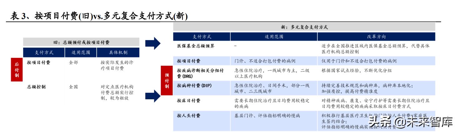 醫(yī)藥生物行業(yè)研究及中期策略：把握醫(yī)藥產(chǎn)業(yè)升級下的新紅利（生物醫(yī)藥產(chǎn)業(yè)布局）