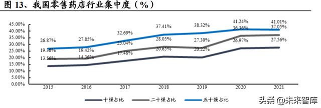 醫(yī)藥生物行業(yè)研究及中期策略：把握醫(yī)藥產(chǎn)業(yè)升級下的新紅利（生物醫(yī)藥產(chǎn)業(yè)布局）