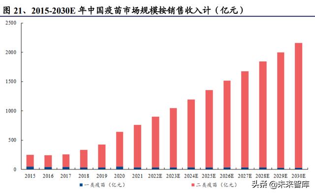 醫(yī)藥生物行業(yè)研究及中期策略：把握醫(yī)藥產(chǎn)業(yè)升級下的新紅利（生物醫(yī)藥產(chǎn)業(yè)布局）