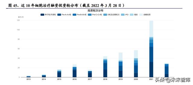 醫(yī)藥生物行業(yè)研究及中期策略：把握醫(yī)藥產(chǎn)業(yè)升級下的新紅利（生物醫(yī)藥產(chǎn)業(yè)布局）