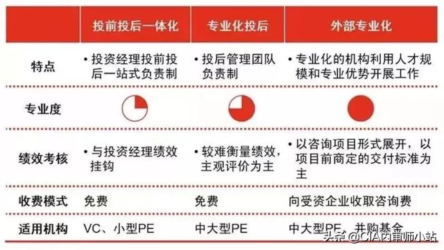 史上最全攻略：投后管理到底怎么做？（史上最全攻略-投后管理到底怎么做）