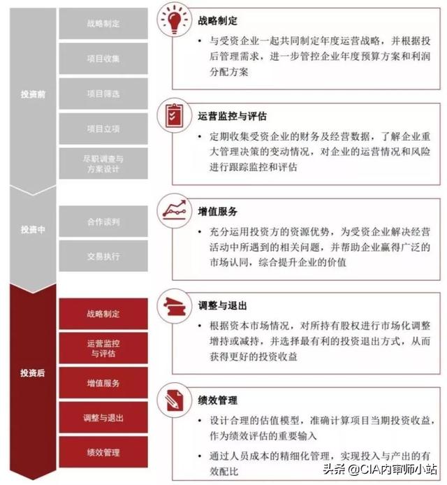 史上最全攻略：投后管理到底怎么做？（史上最全攻略-投后管理到底怎么做）