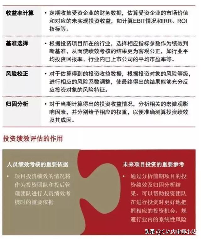 史上最全攻略：投后管理到底怎么做？（史上最全攻略-投后管理到底怎么做）