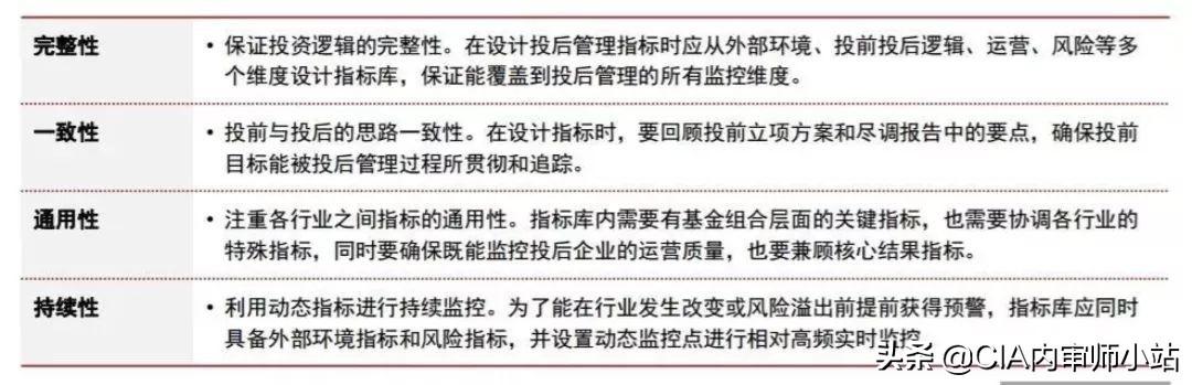 史上最全攻略：投后管理到底怎么做？（史上最全攻略-投后管理到底怎么做）