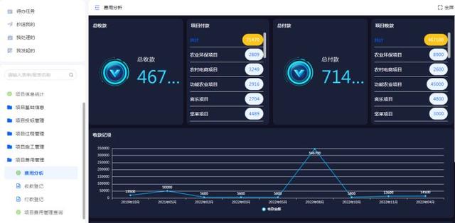 工程項(xiàng)目管理的軟件需要具備哪些功能？（工程項(xiàng)目管理的軟件需要具備哪些功能和特點(diǎn)）