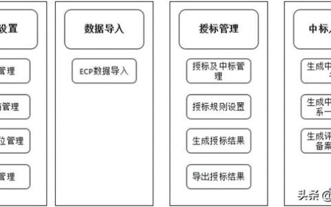 弱電工程行業(yè)管理軟件系統(tǒng)（弱電工程行業(yè)管理軟件系統(tǒng)開發(fā)）