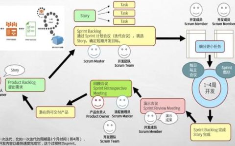 敏捷開發(fā)工具使用測評：好的敏捷項目管理工具有哪些？（敏捷開發(fā) 管理工具）