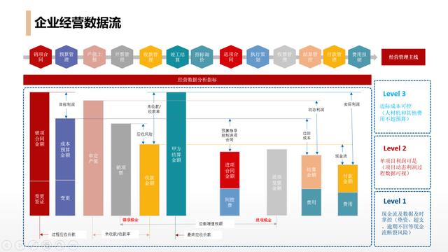 施工企業(yè)使用工程項(xiàng)目管理軟件能得到哪些提升？（施工企業(yè)使用工程項(xiàng)目管理軟件能得到哪些提升改善）