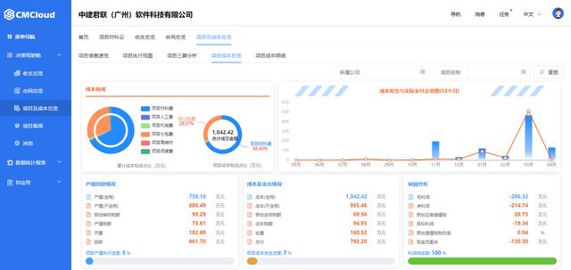 施工企業(yè)使用工程項(xiàng)目管理軟件能得到哪些提升？（施工企業(yè)使用工程項(xiàng)目管理軟件能得到哪些提升改善）