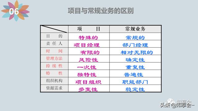 項目管理：培訓、流程、制度、表格、工具及模板（培訓計劃流程圖模板）