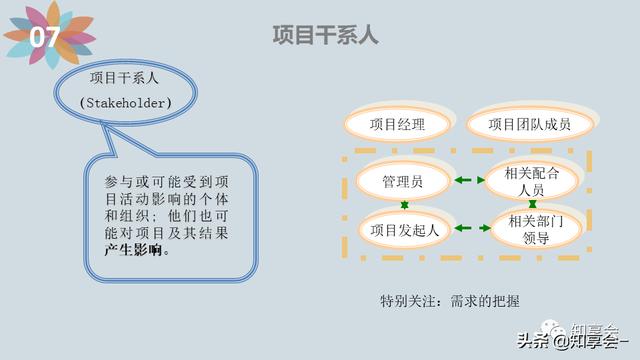 項目管理：培訓、流程、制度、表格、工具及模板（培訓計劃流程圖模板）