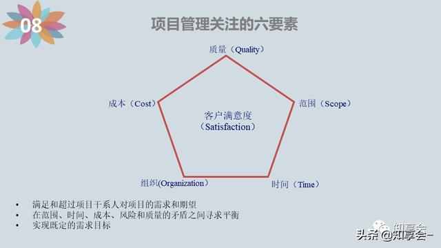 項目管理：培訓、流程、制度、表格、工具及模板（培訓計劃流程圖模板）