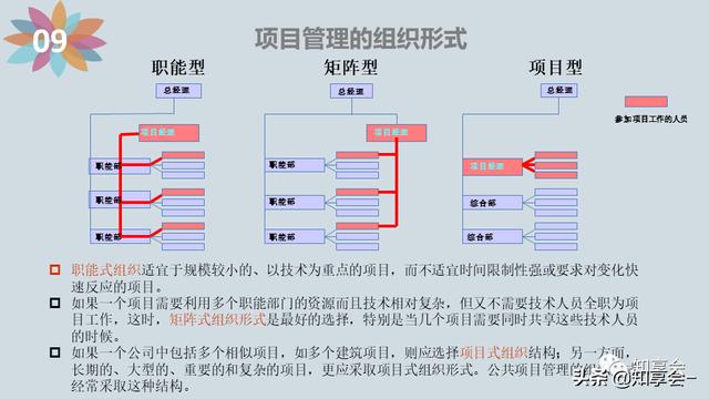 項目管理：培訓、流程、制度、表格、工具及模板（培訓計劃流程圖模板）