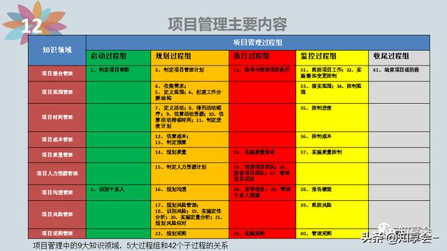 項目管理：培訓、流程、制度、表格、工具及模板（培訓計劃流程圖模板）