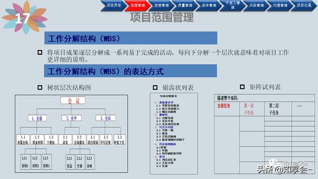 項目管理：培訓、流程、制度、表格、工具及模板（培訓計劃流程圖模板）