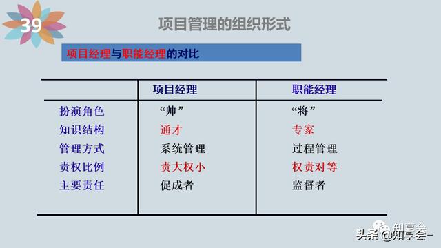 項目管理：培訓、流程、制度、表格、工具及模板（培訓計劃流程圖模板）