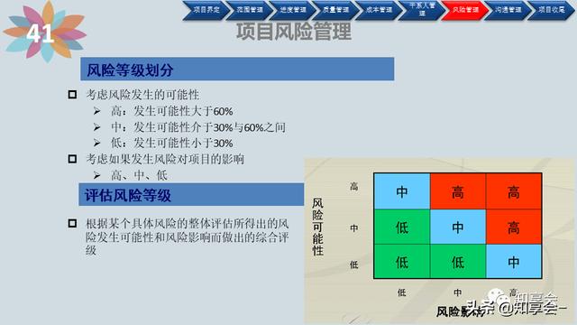 項目管理：培訓、流程、制度、表格、工具及模板（培訓計劃流程圖模板）