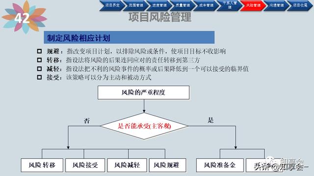 項目管理：培訓、流程、制度、表格、工具及模板（培訓計劃流程圖模板）