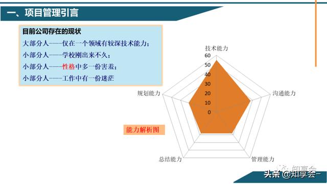 項目管理：培訓、流程、制度、表格、工具及模板（培訓計劃流程圖模板）