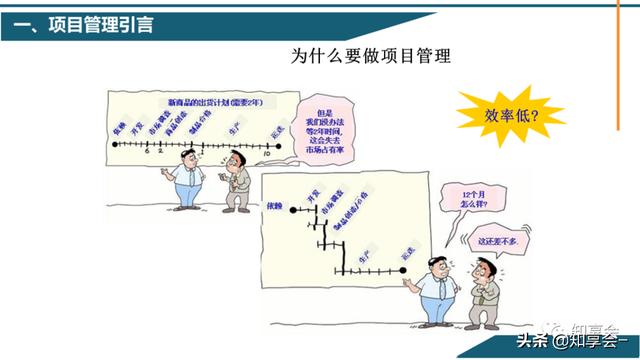 項目管理：培訓、流程、制度、表格、工具及模板（培訓計劃流程圖模板）