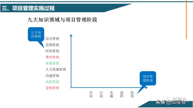 項目管理：培訓、流程、制度、表格、工具及模板（培訓計劃流程圖模板）