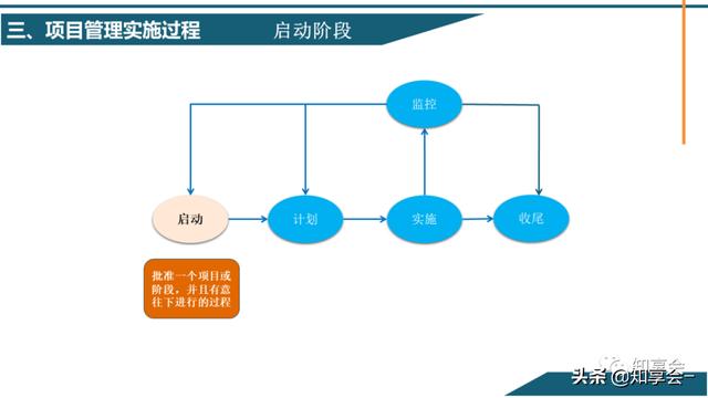 項目管理：培訓、流程、制度、表格、工具及模板（培訓計劃流程圖模板）