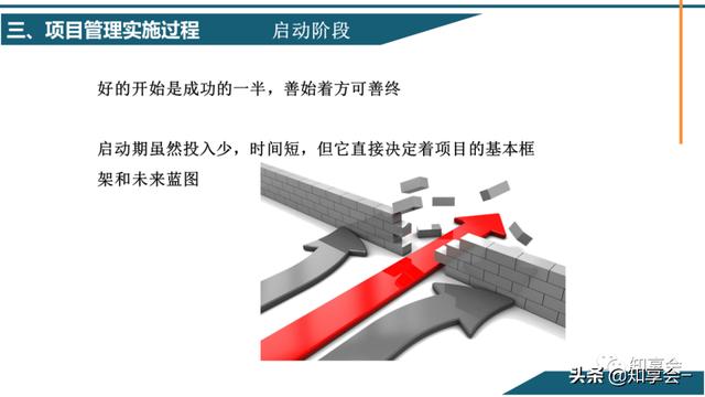 項目管理：培訓、流程、制度、表格、工具及模板（培訓計劃流程圖模板）