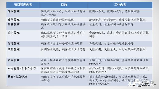 項目管理：培訓、流程、制度、表格、工具及模板（培訓計劃流程圖模板）