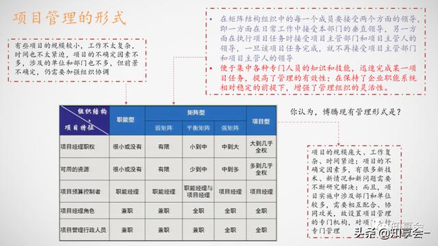 項目管理：培訓、流程、制度、表格、工具及模板（培訓計劃流程圖模板）