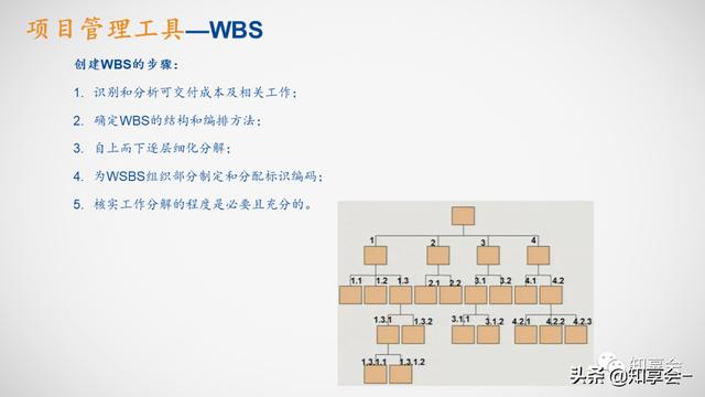 項目管理：培訓、流程、制度、表格、工具及模板（培訓計劃流程圖模板）