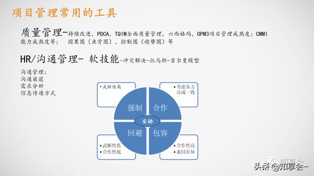 項目管理：培訓、流程、制度、表格、工具及模板（培訓計劃流程圖模板）