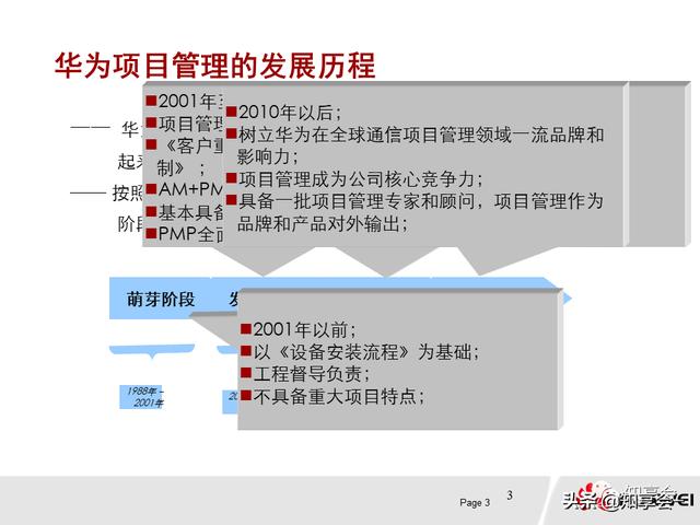 項目管理：培訓、流程、制度、表格、工具及模板（培訓計劃流程圖模板）