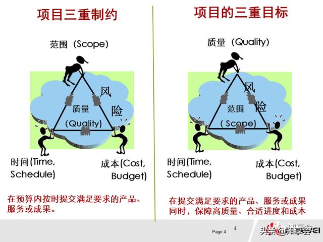 項目管理：培訓、流程、制度、表格、工具及模板（培訓計劃流程圖模板）