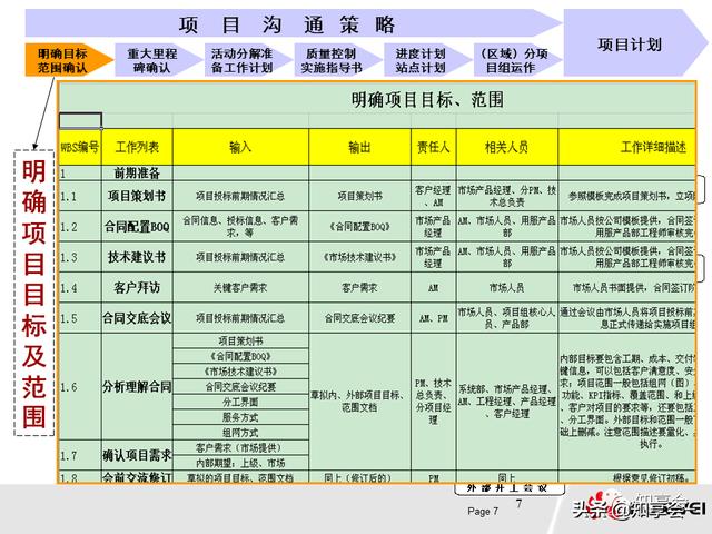 項目管理：培訓、流程、制度、表格、工具及模板（培訓計劃流程圖模板）