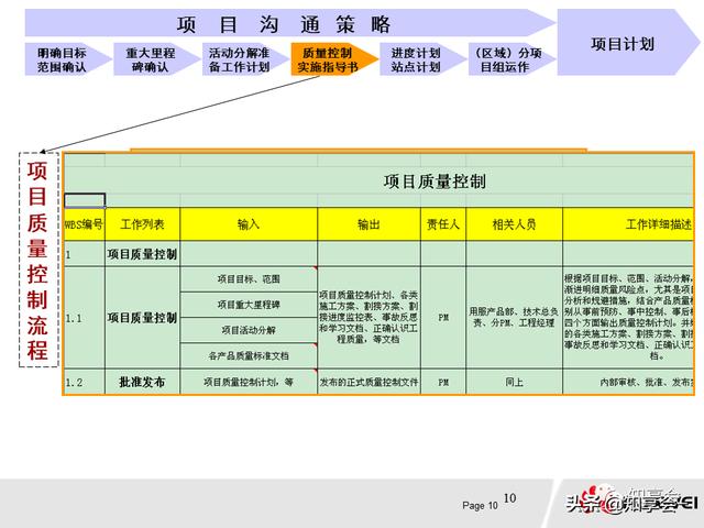 項目管理：培訓、流程、制度、表格、工具及模板（培訓計劃流程圖模板）