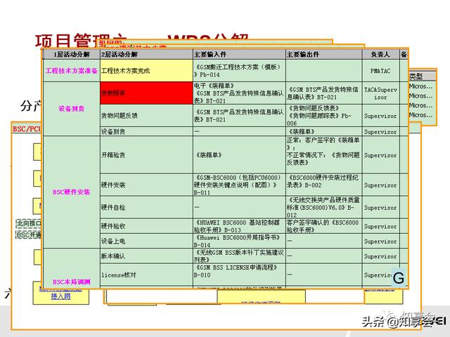 項目管理：培訓、流程、制度、表格、工具及模板（培訓計劃流程圖模板）