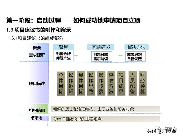 項目管理：培訓、流程、制度、表格、工具及模板（培訓計劃流程圖模板）